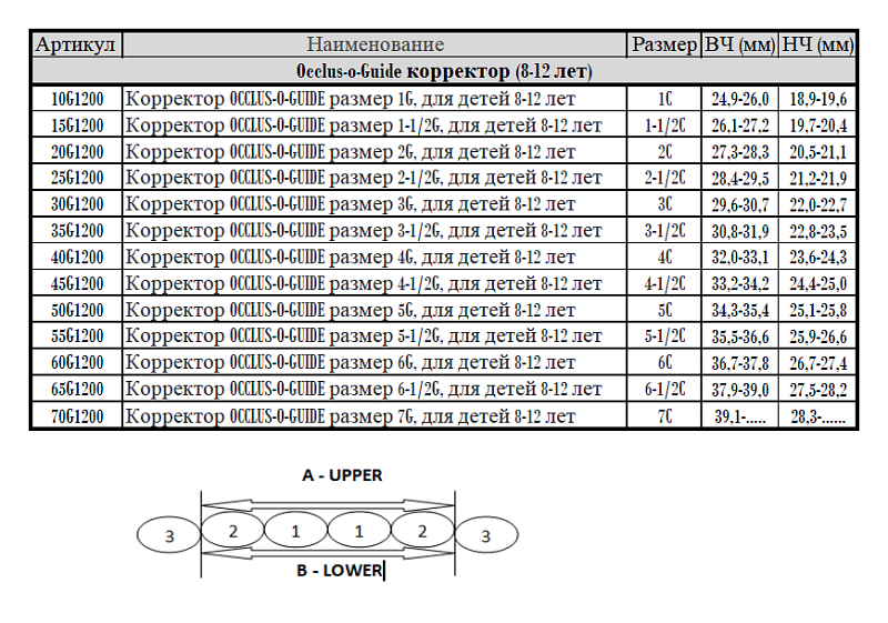 Корректор OCCLUS-O-GUIDE размер 2-1/2G, для детей 8-12 лет, Ortho-Tain
